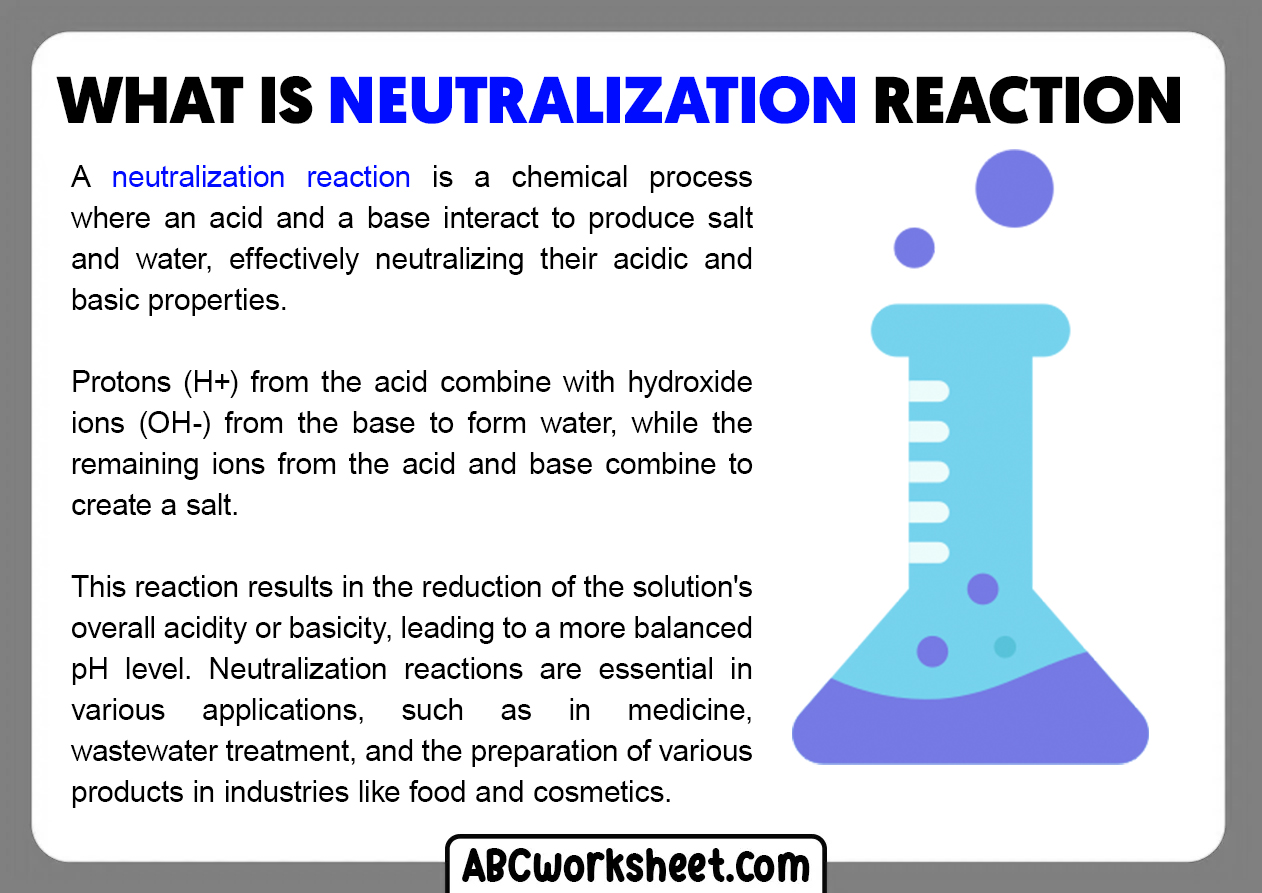 What Is A Neutralization Reaction | Definition