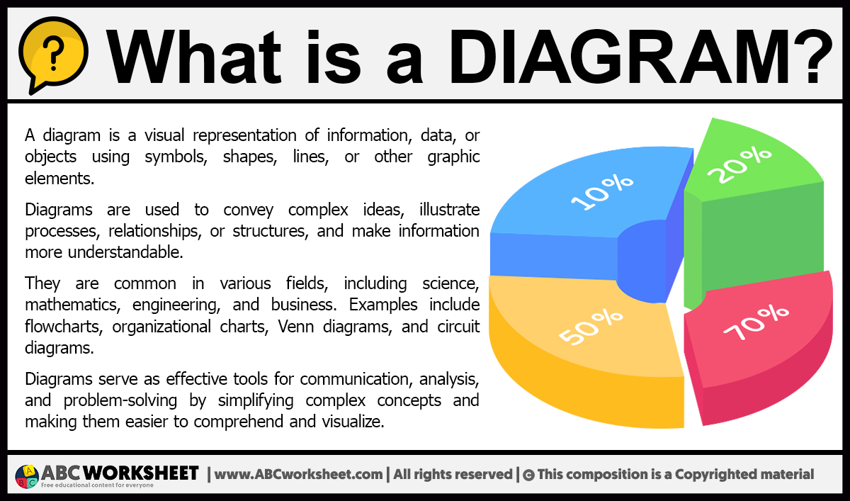 What is a Diagram | Definition of Diagram