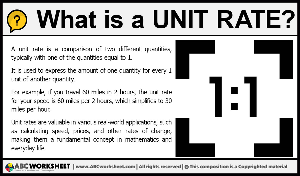 What is a Unit Rate | Definition of Unit Rate