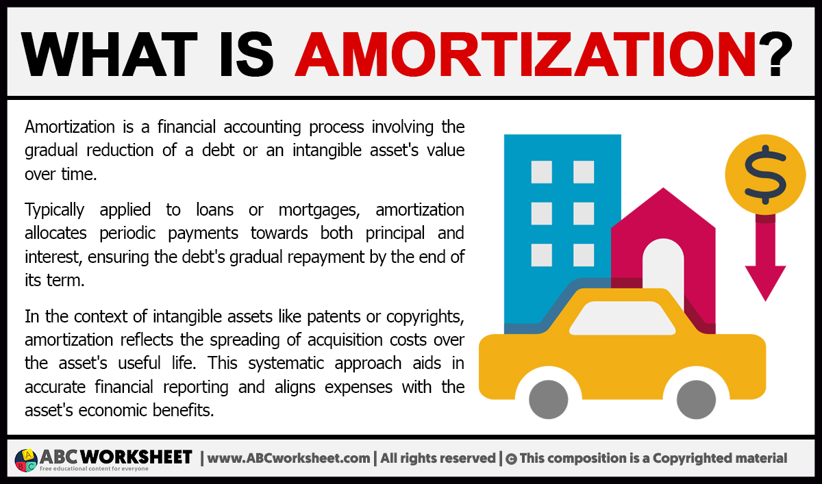 What Is Amortization 9608