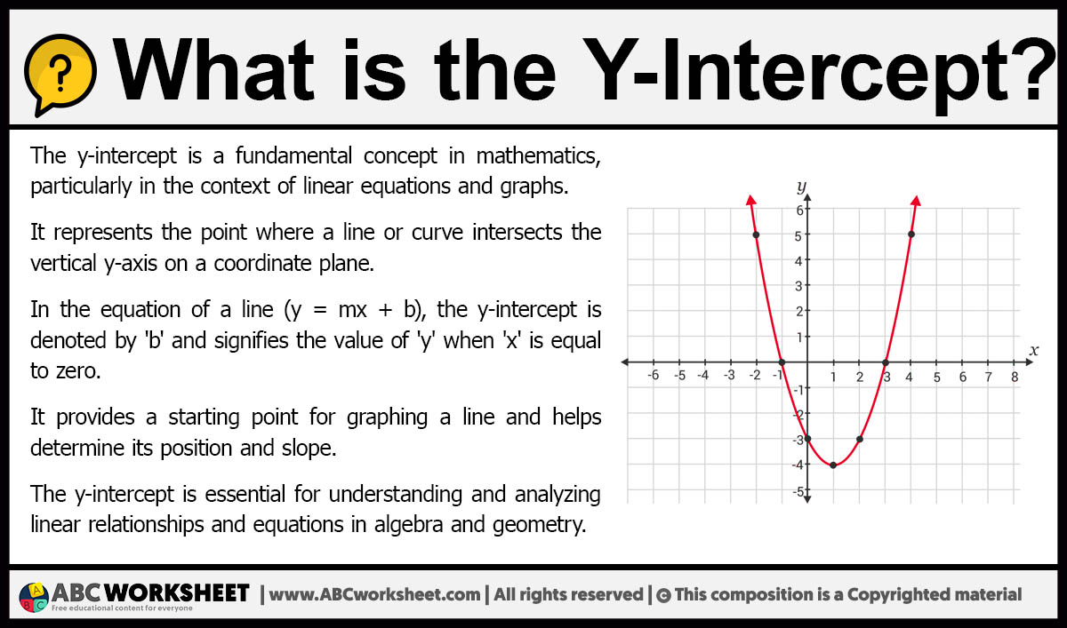 What Is The Y Intercept Definition 1234